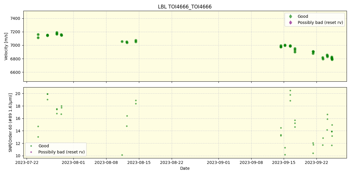 ../../../_images/lbl_plot_TOI4666_TOI4666_nirps_he_offline_udem.png