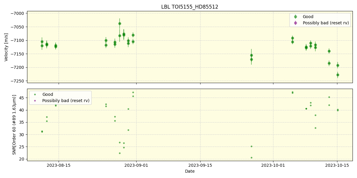 ../../../_images/lbl_plot_TOI5155_HD85512_nirps_he_offline_udem.png