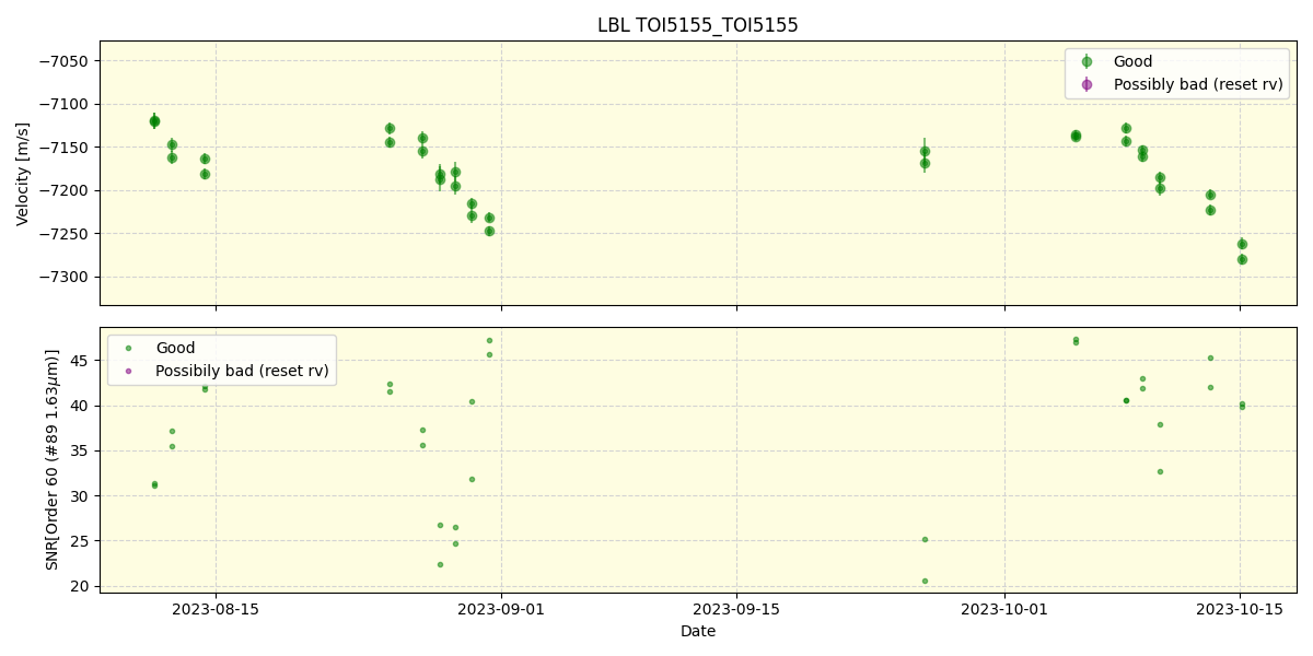 ../../../_images/lbl_plot_TOI5155_TOI5155_nirps_he_offline_udem.png