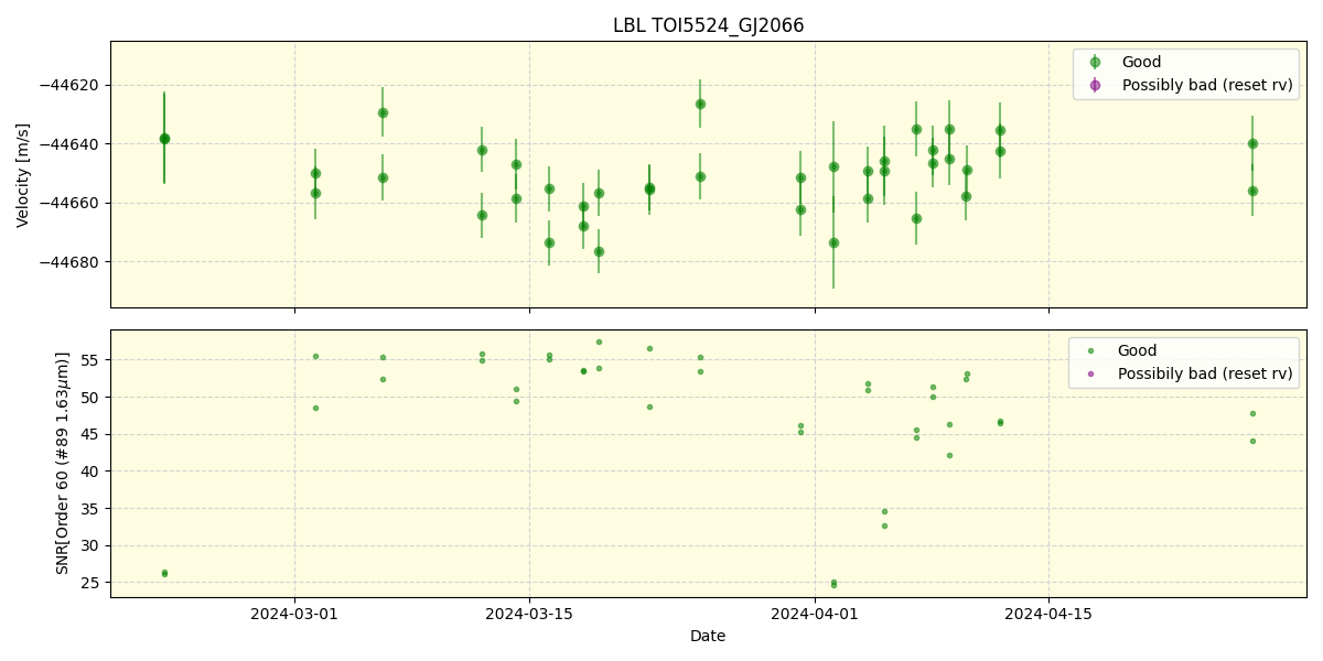 ../../../_images/lbl_plot_TOI5524_GJ2066_nirps_he_offline_udem.png