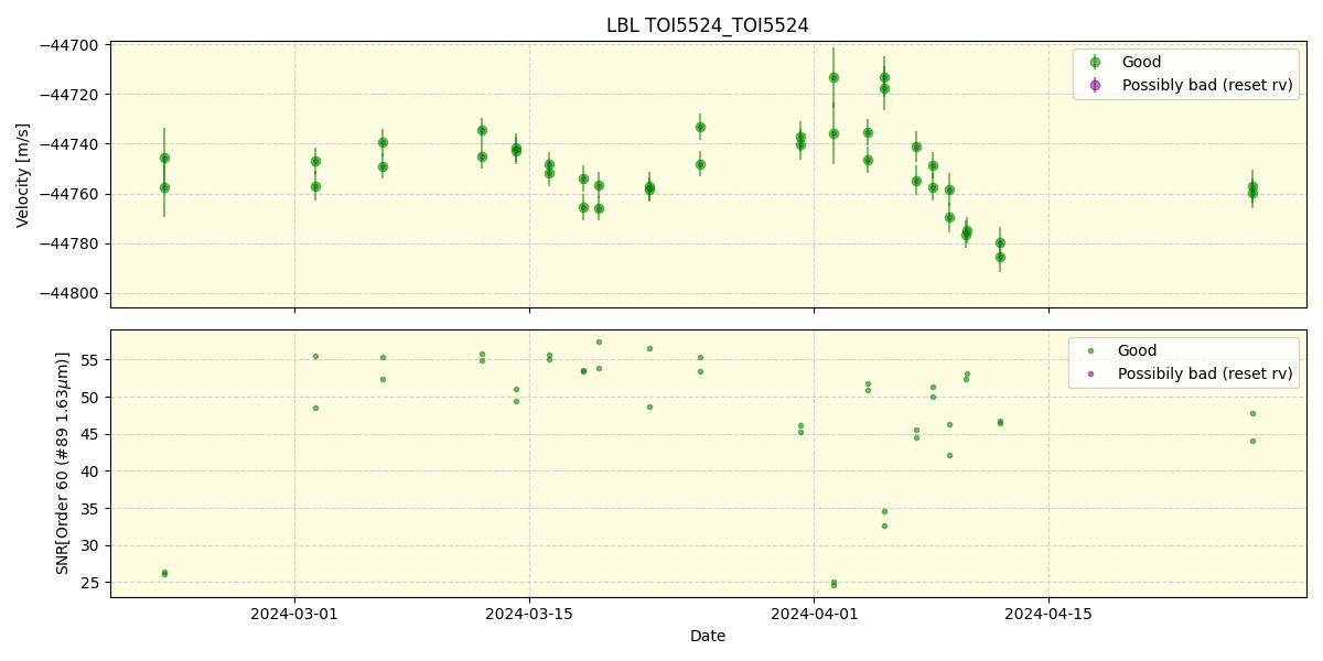 ../../../_images/lbl_plot_TOI5524_TOI5524_nirps_he_offline_udem.png