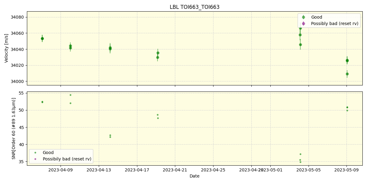 ../../../_images/lbl_plot_TOI663_TOI663_nirps_he_offline_udem.png