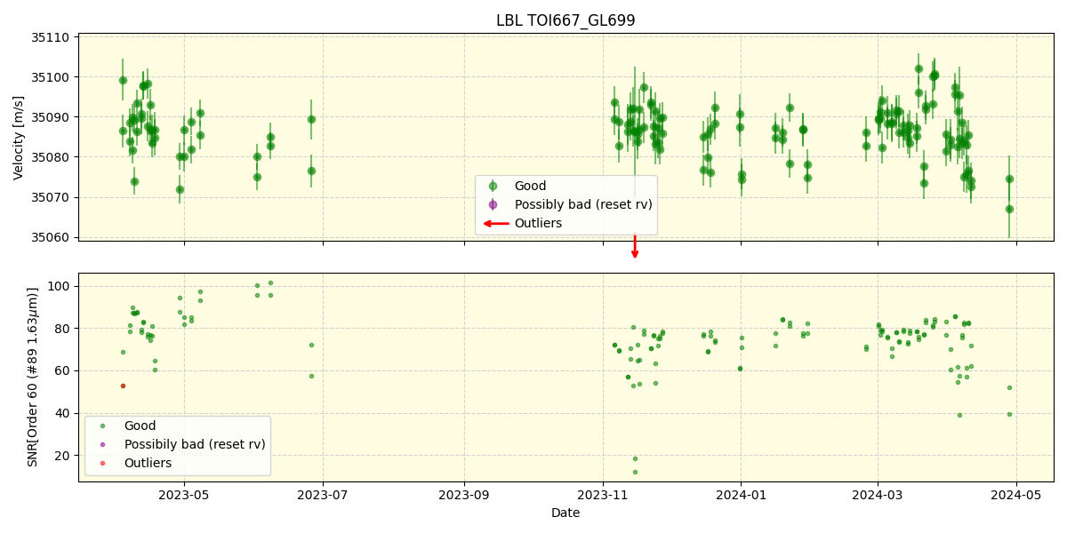 ../../../_images/lbl_plot_TOI667_GL699_nirps_he_offline_udem.png