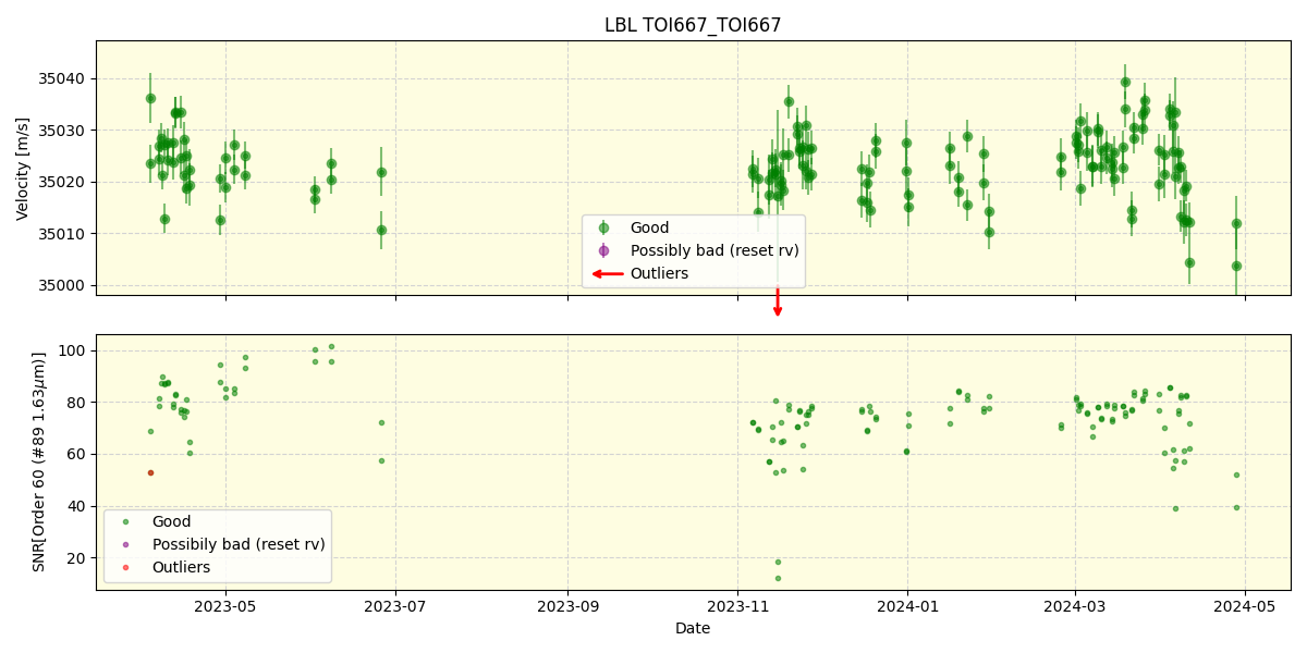 ../../../_images/lbl_plot_TOI667_TOI667_nirps_he_offline_udem.png