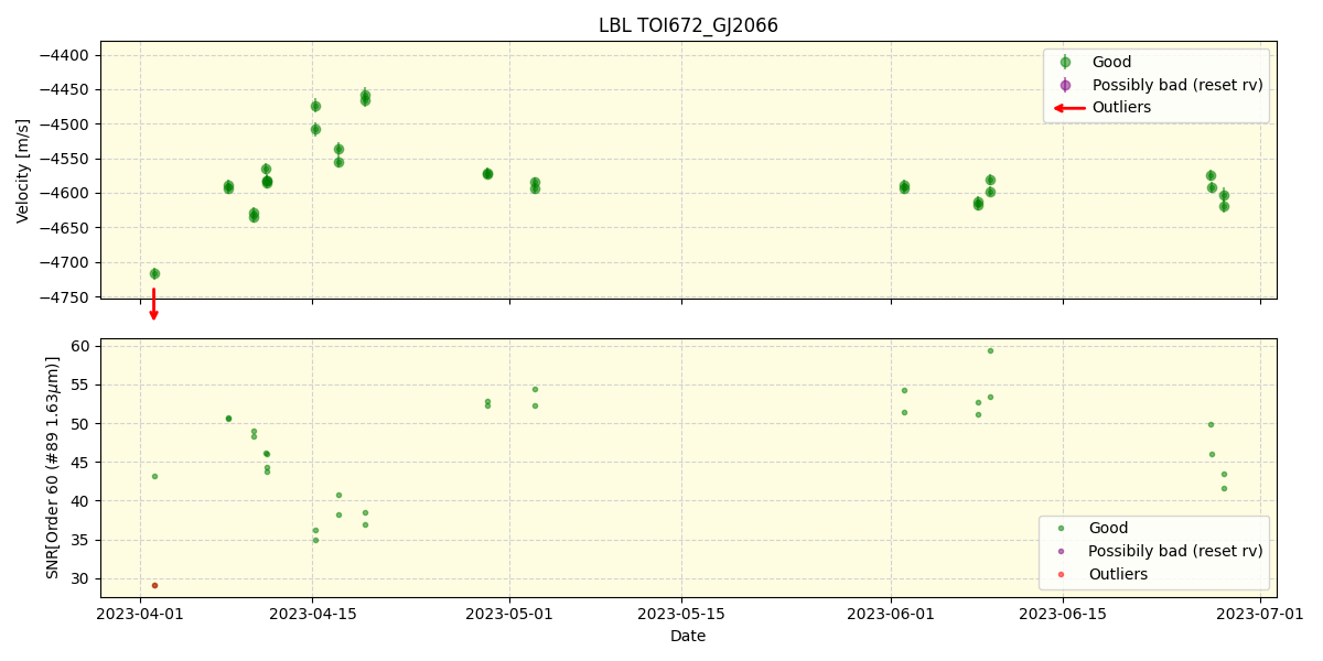 ../../../_images/lbl_plot_TOI672_GJ2066_nirps_he_offline_udem.png