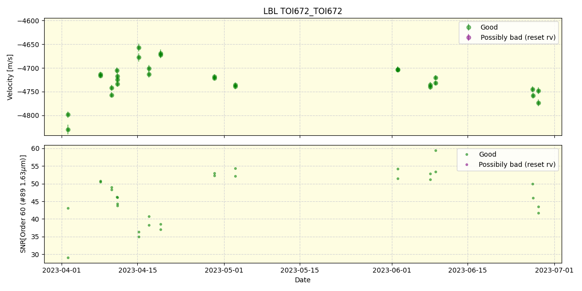 ../../../_images/lbl_plot_TOI672_TOI672_nirps_he_offline_udem.png