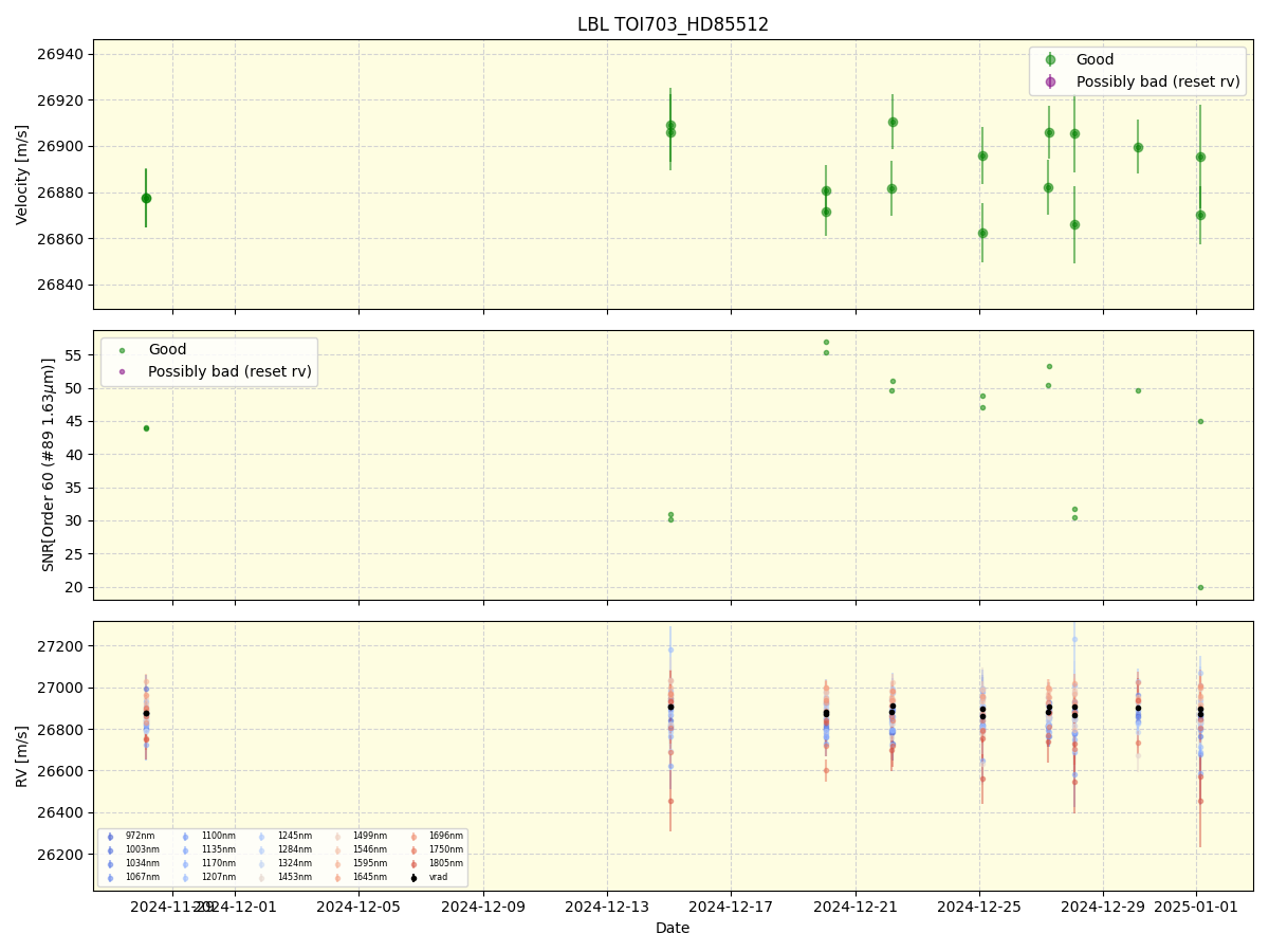 ../../../_images/lbl_plot_TOI703_HD85512_nirps_ha_offline_udem.png