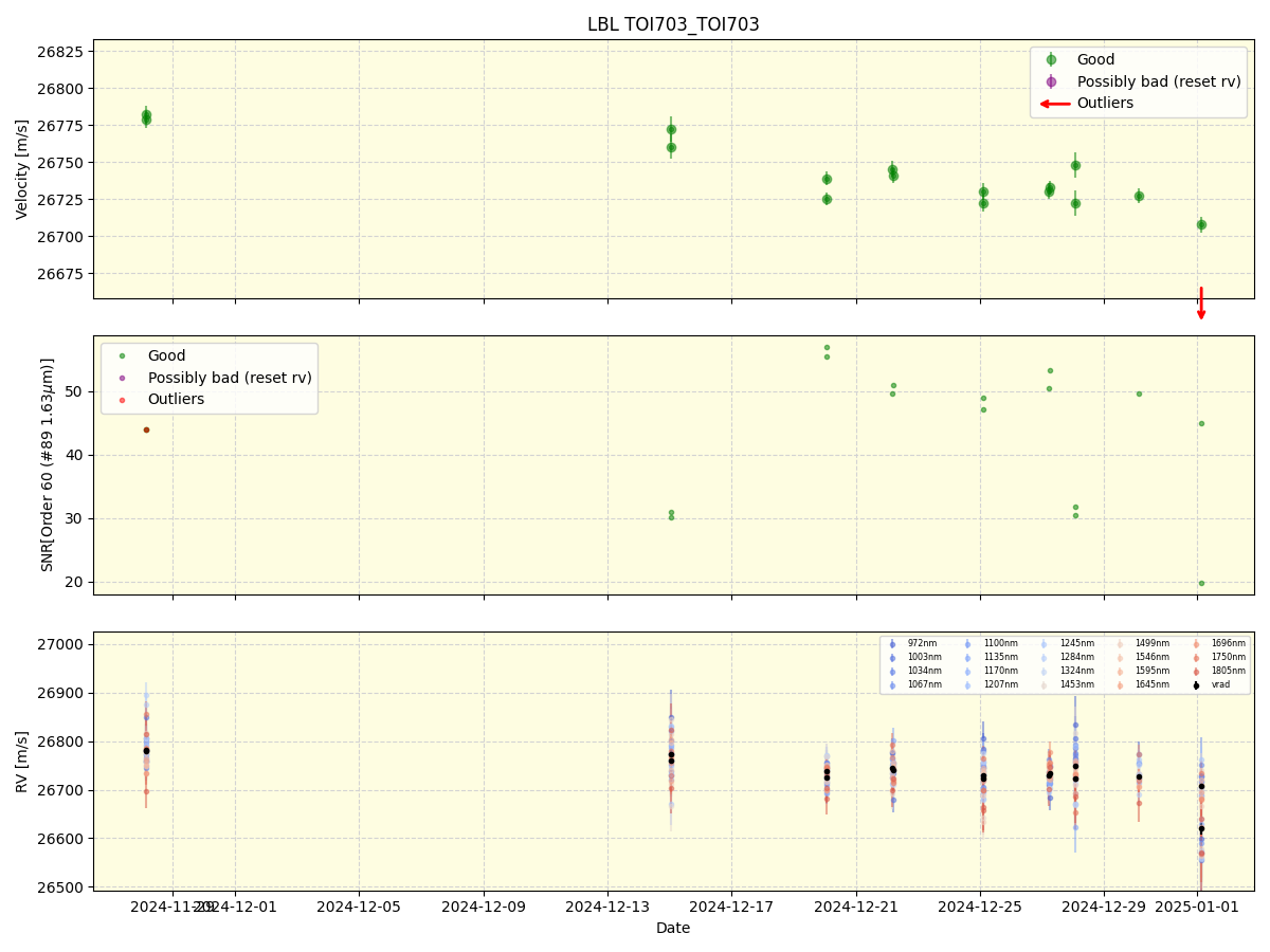 ../../../_images/lbl_plot_TOI703_TOI703_nirps_ha_offline_udem.png