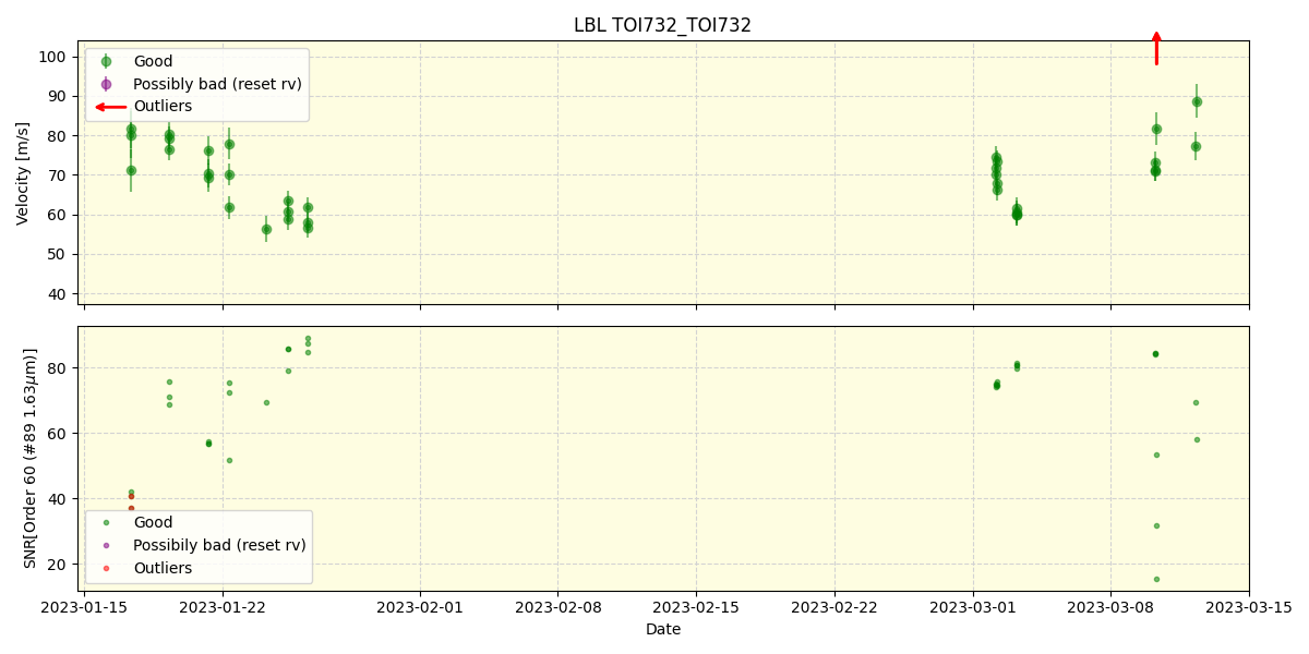 ../../../_images/lbl_plot_TOI732_TOI732_nirps_ha_offline_udem.png