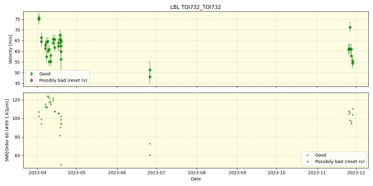 ../../../_images/lbl_plot_TOI732_TOI732_nirps_he_offline_udem.png