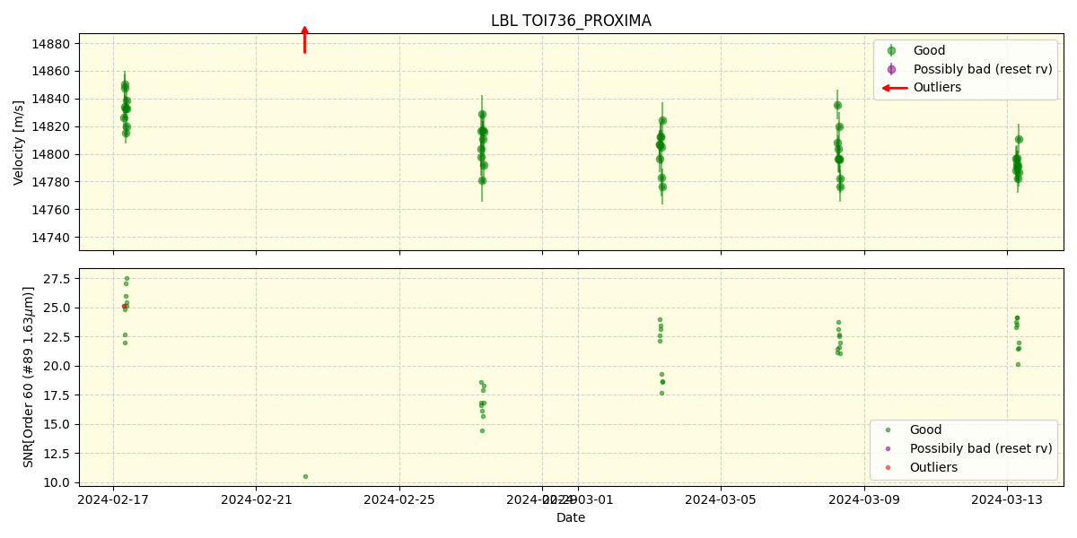 ../../../_images/lbl_plot_TOI736_PROXIMA_nirps_he_offline_udem.png