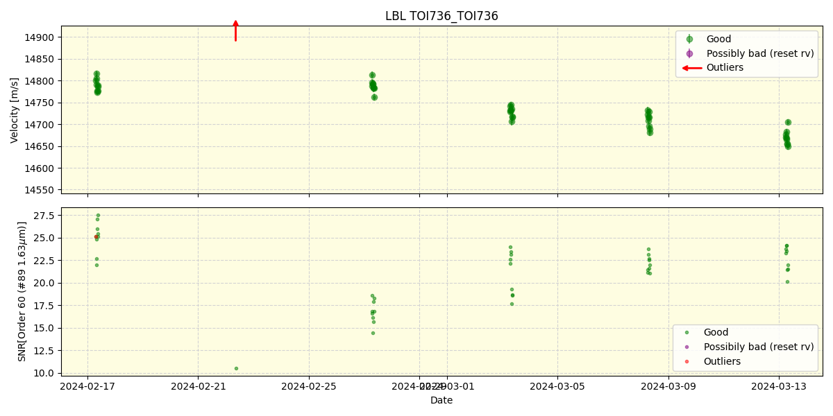 ../../../_images/lbl_plot_TOI736_TOI736_nirps_he_offline_udem.png