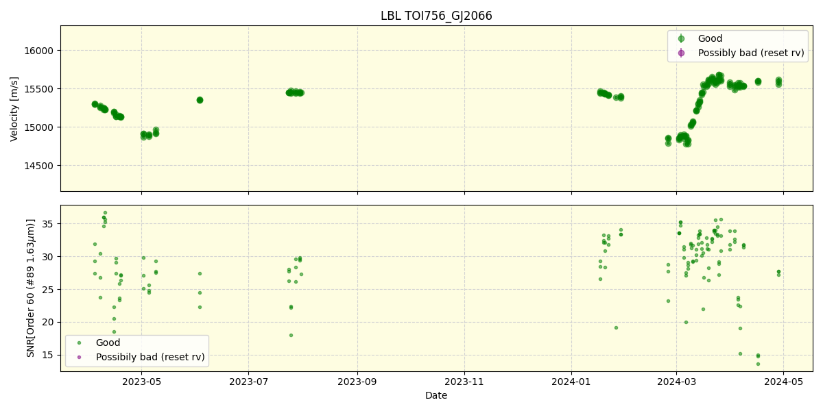 ../../../_images/lbl_plot_TOI756_GJ2066_nirps_he_offline_udem.png