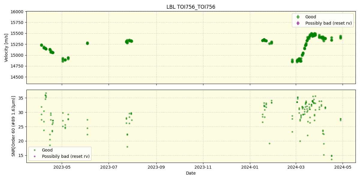 ../../../_images/lbl_plot_TOI756_TOI756_nirps_he_offline_udem.png