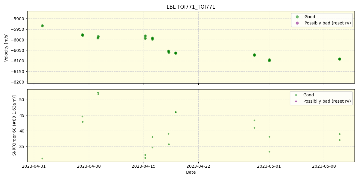 ../../../_images/lbl_plot_TOI771_TOI771_nirps_he_offline_udem.png