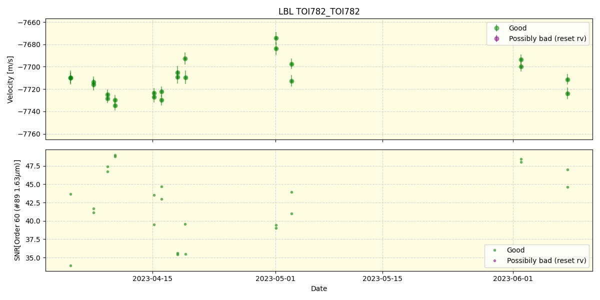 ../../../_images/lbl_plot_TOI782_TOI782_nirps_he_offline_udem.png