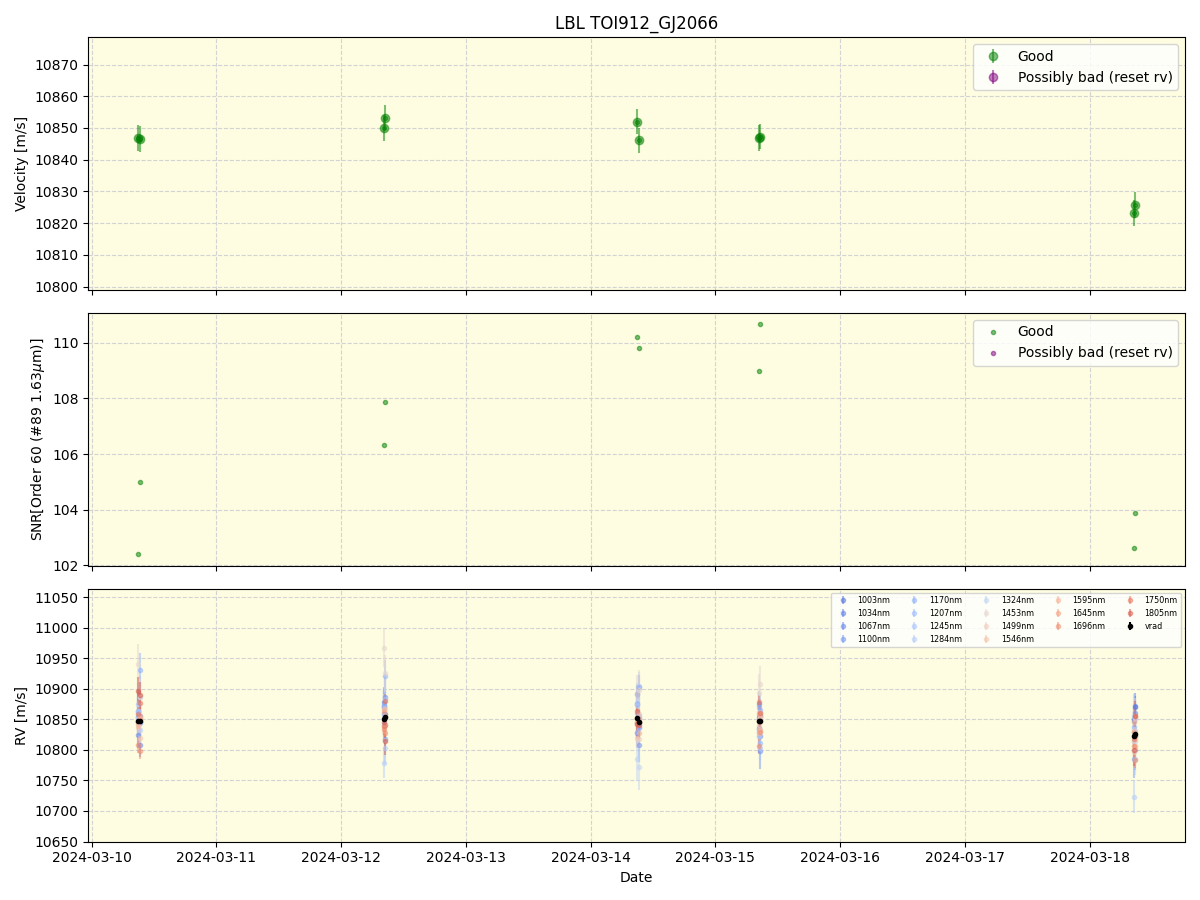 ../../../_images/lbl_plot_TOI912_GJ2066_nirps_he_offline_udem.png