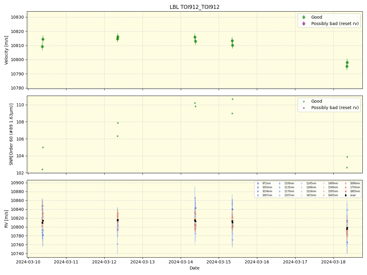 ../../../_images/lbl_plot_TOI912_TOI912_nirps_he_offline_udem.png