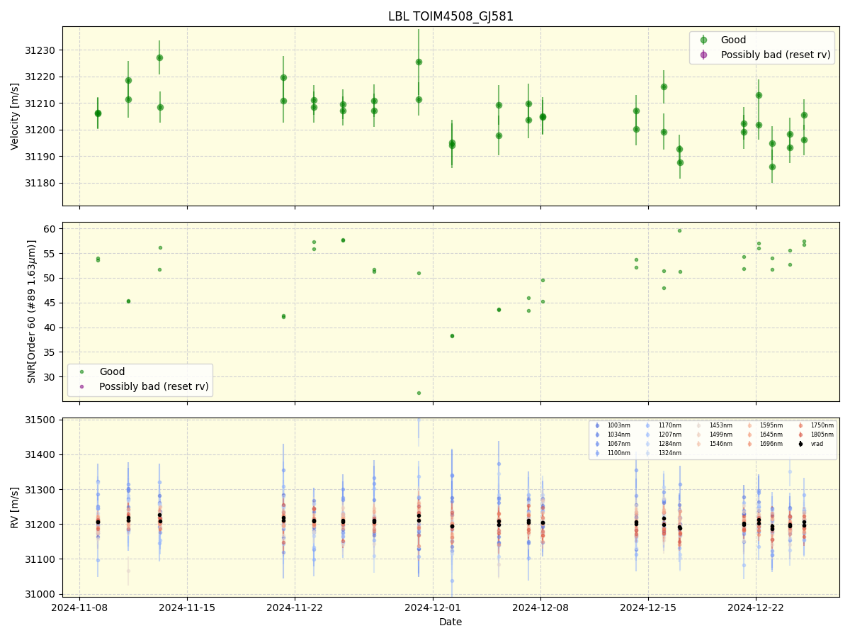 ../../../_images/lbl_plot_TOIM4508_GJ581_nirps_he_offline_udem.png