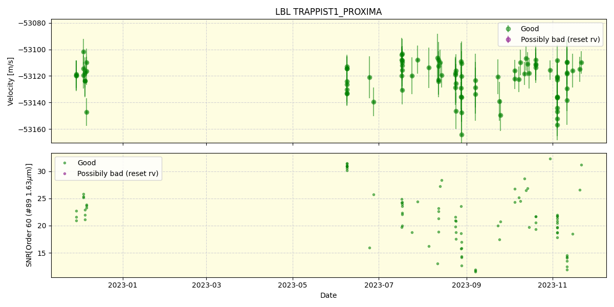 ../../../_images/lbl_plot_TRAPPIST1_PROXIMA_nirps_he_offline_udem.png