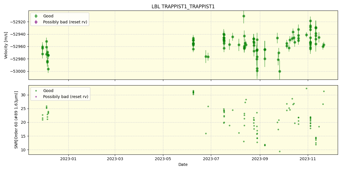 ../../../_images/lbl_plot_TRAPPIST1_TRAPPIST1_nirps_he_offline_udem.png