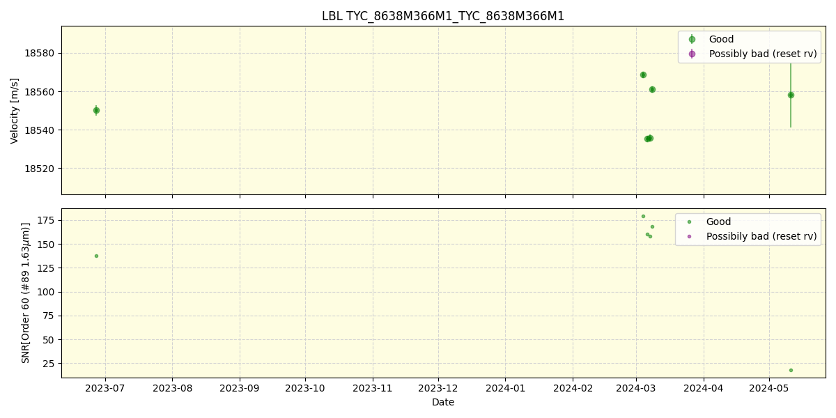 ../../../_images/lbl_plot_TYC_8638M366M1_TYC_8638M366M1_nirps_ha_offline_udem.png