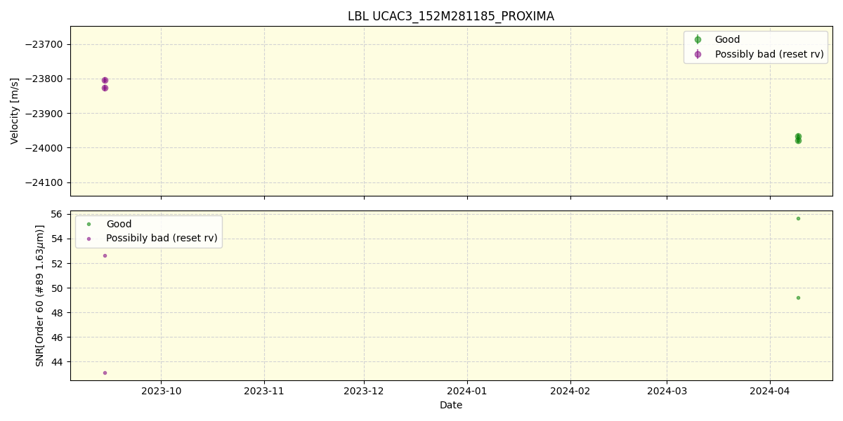 ../../../_images/lbl_plot_UCAC3_152M281185_PROXIMA_nirps_he_offline_udem.png