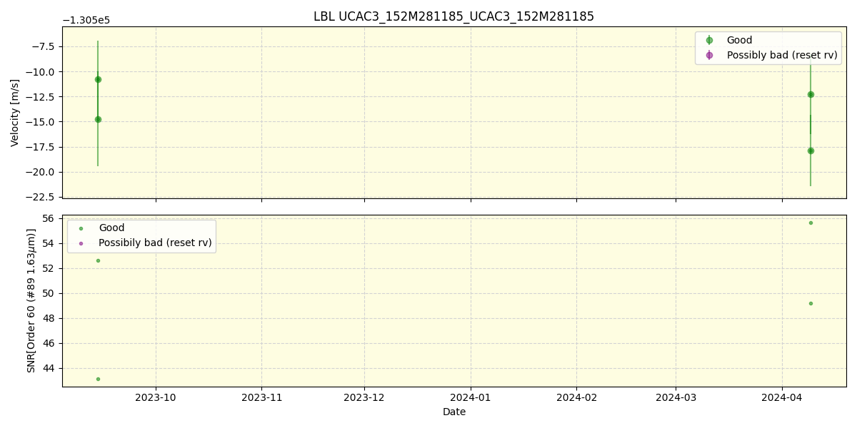 ../../../_images/lbl_plot_UCAC3_152M281185_UCAC3_152M281185_nirps_he_offline_udem.png