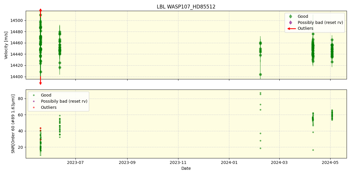 ../../../_images/lbl_plot_WASP107_HD85512_nirps_he_offline_udem.png