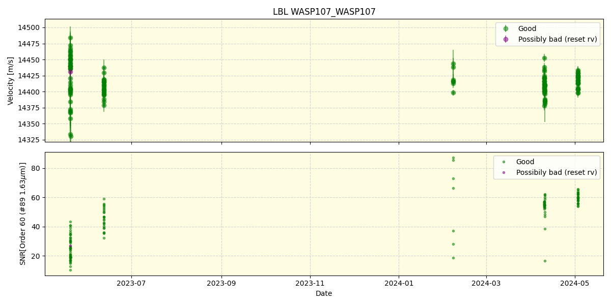 ../../../_images/lbl_plot_WASP107_WASP107_nirps_he_offline_udem.png