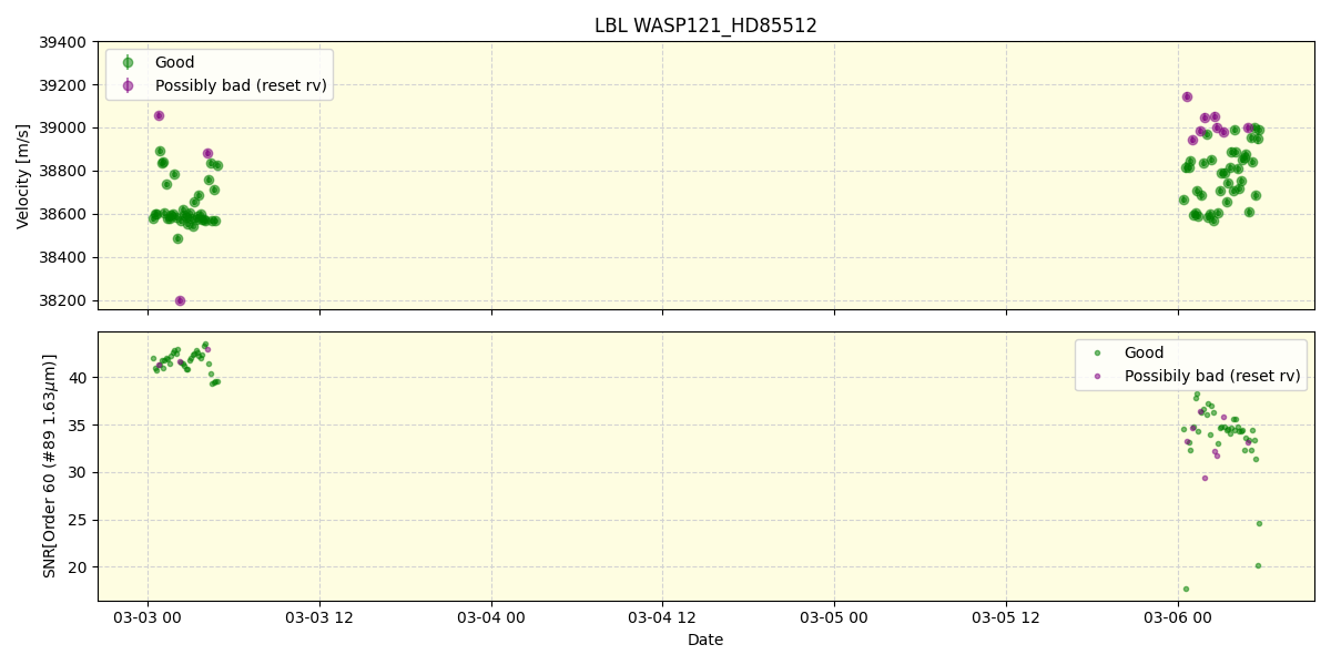 ../../../_images/lbl_plot_WASP121_HD85512_nirps_ha_offline_udem.png