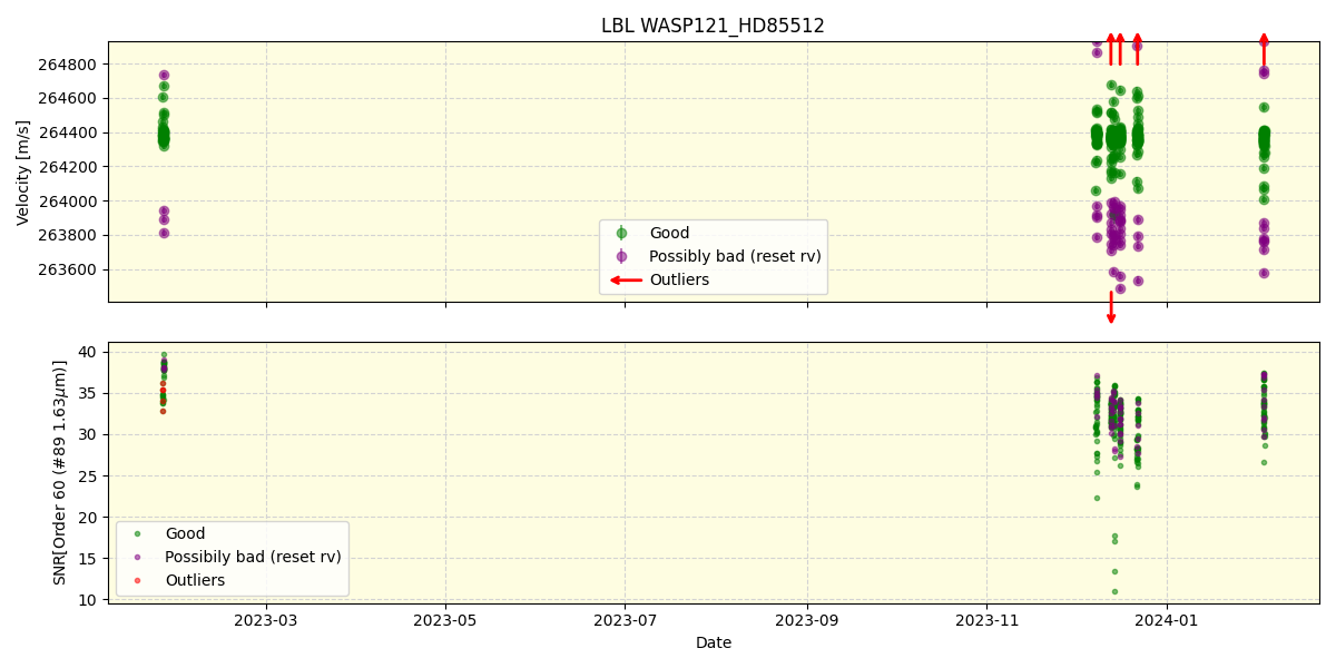 ../../../_images/lbl_plot_WASP121_HD85512_nirps_he_offline_udem.png