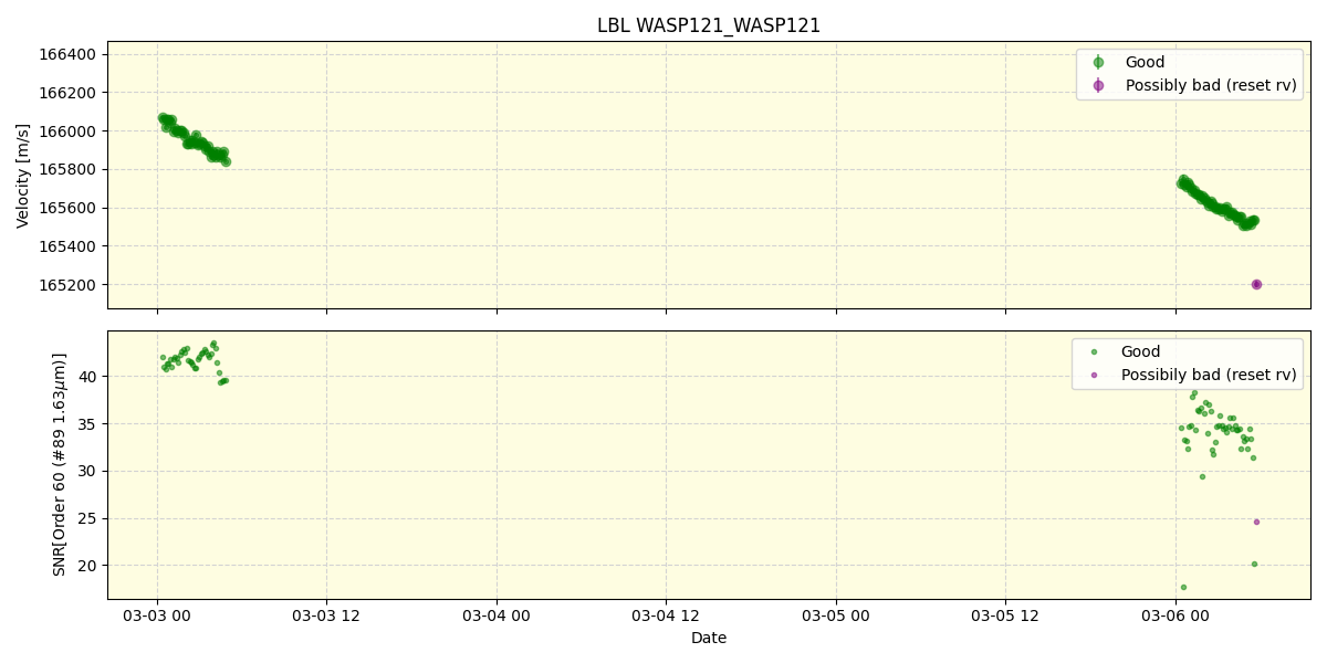 ../../../_images/lbl_plot_WASP121_WASP121_nirps_ha_offline_udem.png