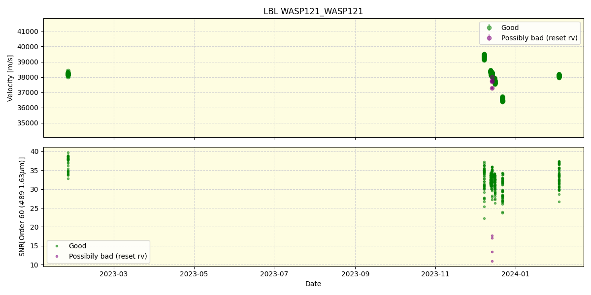 ../../../_images/lbl_plot_WASP121_WASP121_nirps_he_offline_udem.png