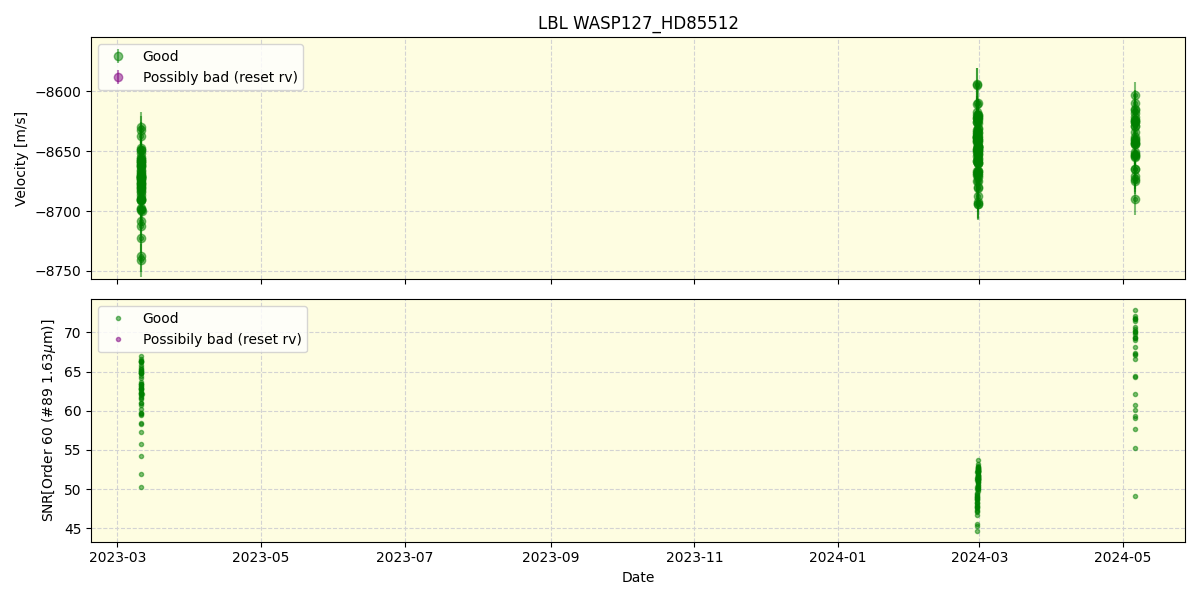 ../../../_images/lbl_plot_WASP127_HD85512_nirps_he_offline_udem.png