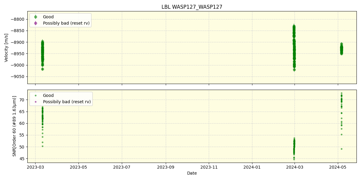 ../../../_images/lbl_plot_WASP127_WASP127_nirps_he_offline_udem.png