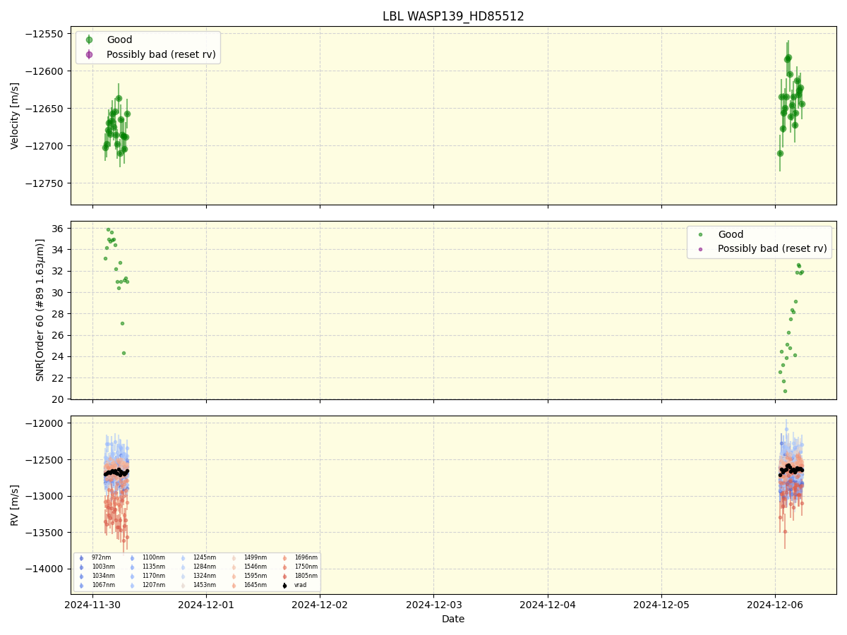 ../../../_images/lbl_plot_WASP139_HD85512_nirps_he_offline_udem.png