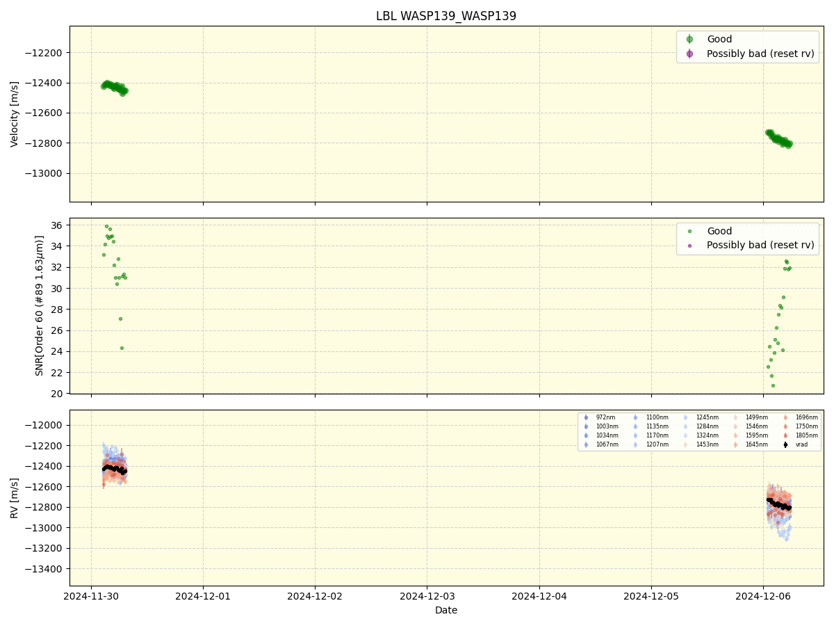 ../../../_images/lbl_plot_WASP139_WASP139_nirps_he_offline_udem.png