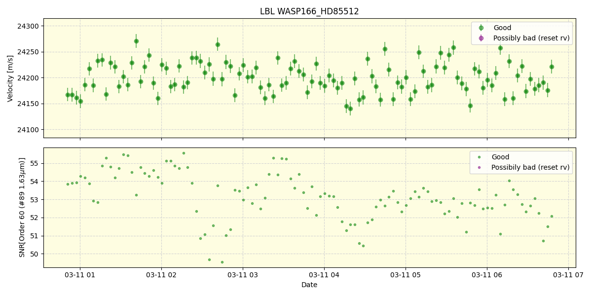 ../../../_images/lbl_plot_WASP166_HD85512_nirps_he_offline_udem.png