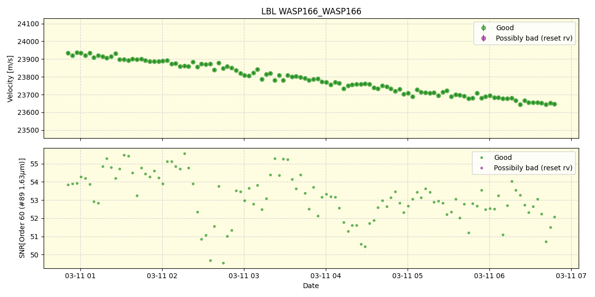 ../../../_images/lbl_plot_WASP166_WASP166_nirps_he_offline_udem.png