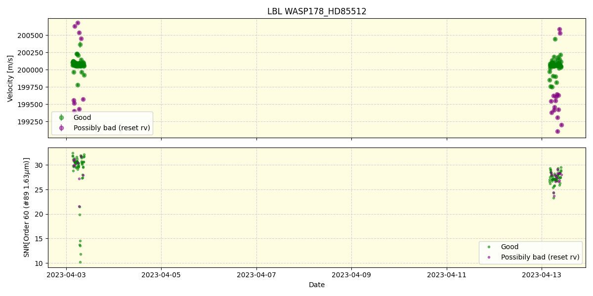 ../../../_images/lbl_plot_WASP178_HD85512_nirps_he_offline_udem.png