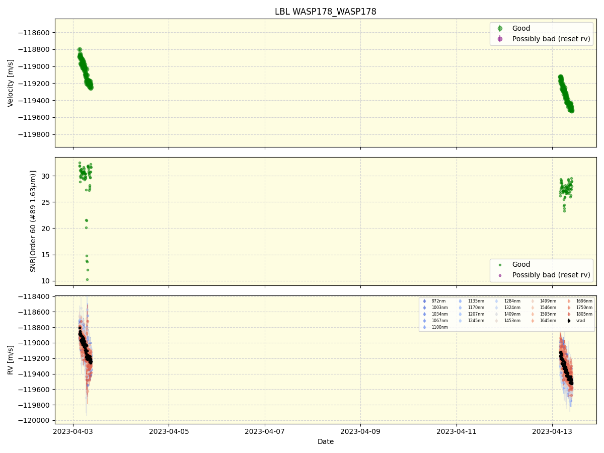 ../../../_images/lbl_plot_WASP178_WASP178_nirps_he_offline_udem.png