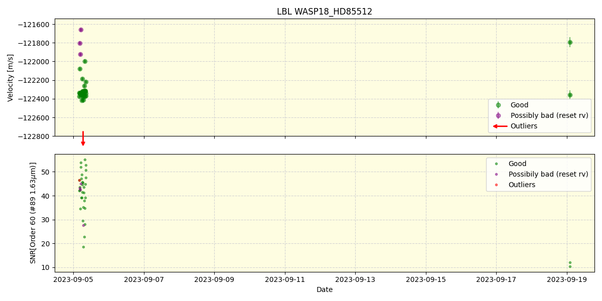 ../../../_images/lbl_plot_WASP18_HD85512_nirps_he_offline_udem.png