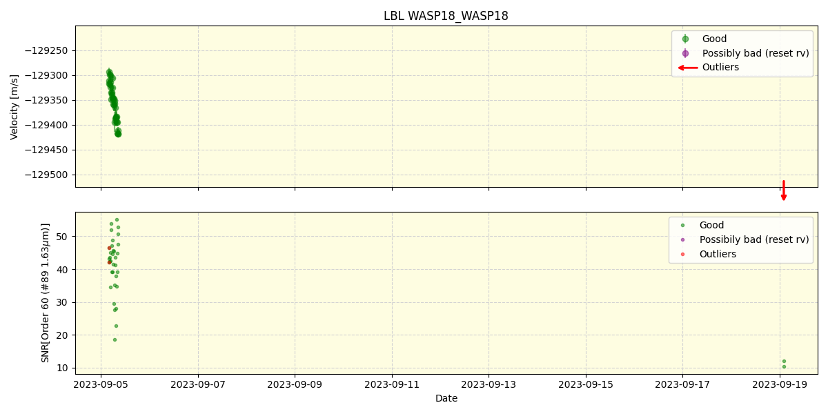 ../../../_images/lbl_plot_WASP18_WASP18_nirps_he_offline_udem.png