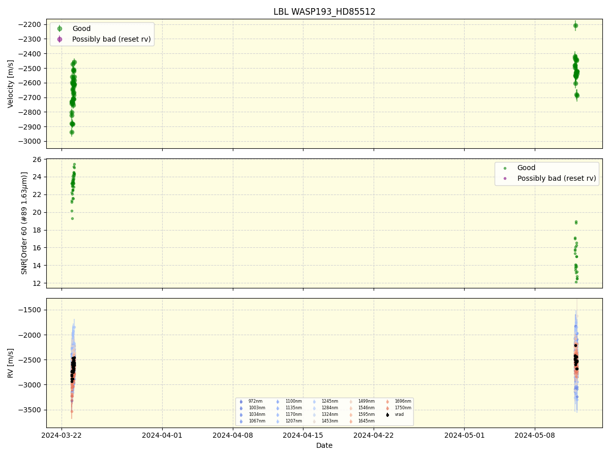 ../../../_images/lbl_plot_WASP193_HD85512_nirps_he_offline_udem.png