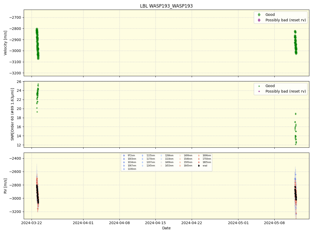 ../../../_images/lbl_plot_WASP193_WASP193_nirps_he_offline_udem.png