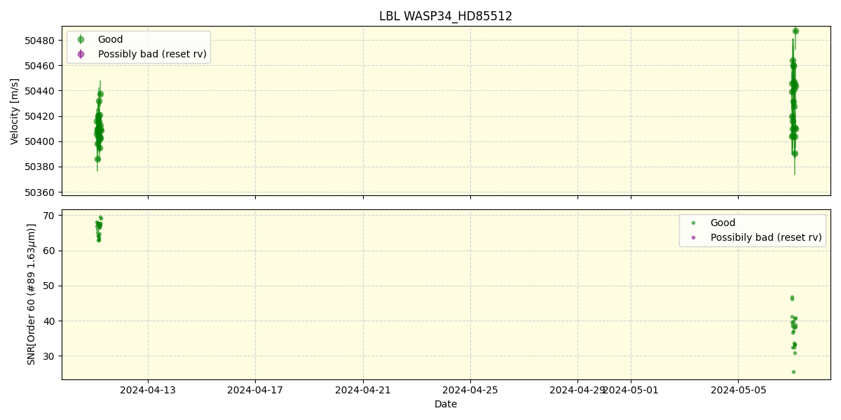 ../../../_images/lbl_plot_WASP34_HD85512_nirps_he_offline_udem.png