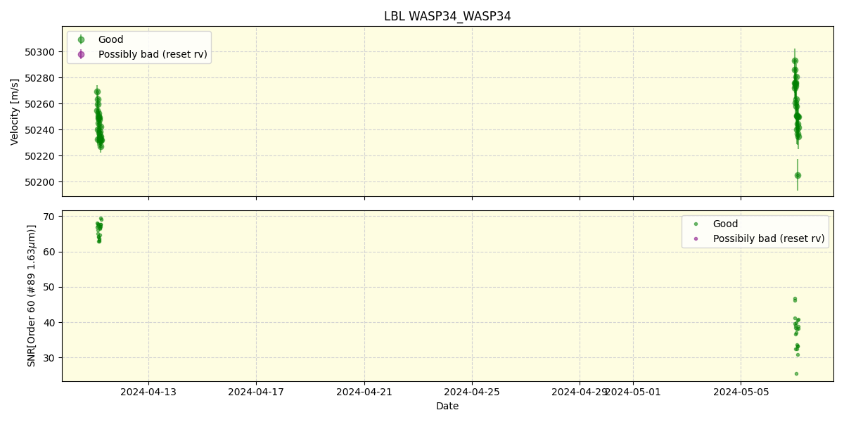 ../../../_images/lbl_plot_WASP34_WASP34_nirps_he_offline_udem.png