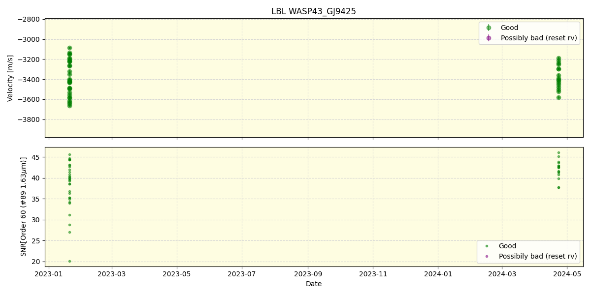 ../../../_images/lbl_plot_WASP43_GJ9425_nirps_he_offline_udem.png