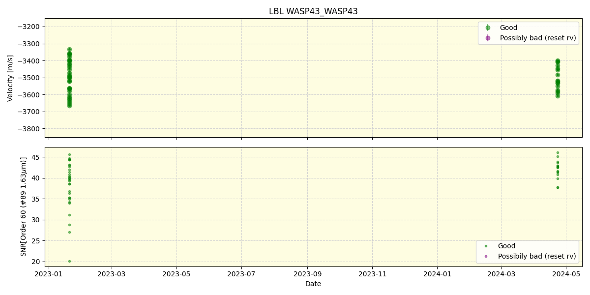 ../../../_images/lbl_plot_WASP43_WASP43_nirps_he_offline_udem.png